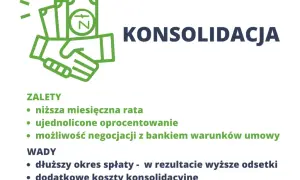 Pożyczka konsolidacyjna: Jak połączyć długi w jedną, niższą ratę?