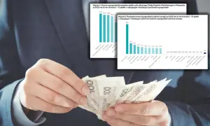 Ile zarabiają prezesi w Polsce? Kwoty, czynniki, kontrowersje