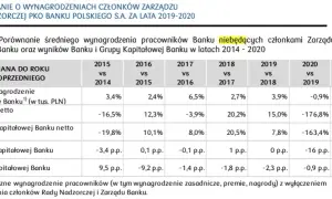 Ile zarabia właściciel firmy? Prawda o zarobkach i wypłatach w JDG/Sp. z o.o.