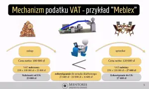 VAT w firmie krok po kroku: Zrozum i rozlicz podatek bez błędów