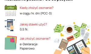 Podatek od pożyczki: Kto płaci PCC? Uniknij 20% stawki!