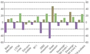 Ile zarobisz na złocie? 9-11% rocznie? Sprawdź realne zyski!