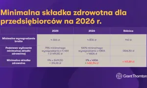 ZUS 2026 dla JDG: Kwoty, ulgi, zdrowotna wszystko, co musisz wiedzieć