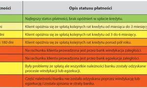 BIK: Co to jest? Zrozum scoring i buduj dobrą historię kredytową
