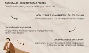 Gdzie ogłosić upadłość konsumencką? Praktyczny poradnik oddłużania