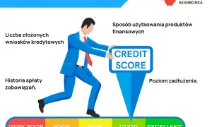 BIK: Czy warto? Sprawdź, jak poprawić scoring i chronić finanse.