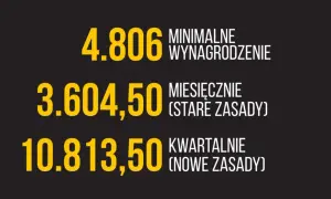 Działalność nierejestrowana 2026: Nowy limit kwartalny. Ile zarobisz?