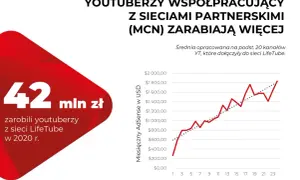 YouTube w Polsce: Ile naprawdę zarobisz? Stawki, AdSense i VAT.