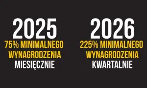 Działalność nierejestrowana 2026: Limit 3504,75 zł. Zarabiaj bez ZUS!