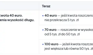 Windykacja: Nota obciążeniowa za koszty? Uniknij błędów VAT!