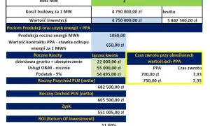 Fotowoltaika: Ile zarobisz? Zyski dla domu i farmy PV 2026