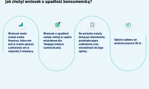 Upadłość konsumencka: Jak złożyć wniosek i zacząć życie bez długów?