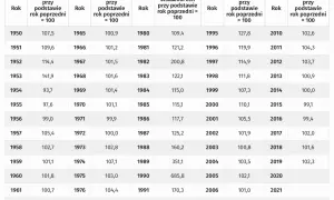 Obligacje 2026: Zysk po podatku i inflacji? Konkretne liczby