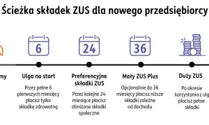 Jak założyć firmę w 2026? JDG krok po kroku i uniknij błędów!