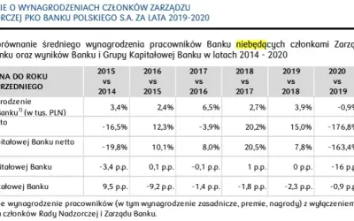 Ile zarabia właściciel firmy? Prawda o zarobkach i wypłatach w JDG/Sp. z o.o.