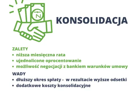 Pożyczka konsolidacyjna: Jak połączyć długi w jedną, niższą ratę?