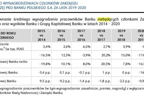 Ile zarabia właściciel firmy? Prawda o zarobkach i wypłatach w JDG/Sp. z o.o.
