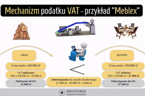 VAT w firmie krok po kroku: Zrozum i rozlicz podatek bez błędów