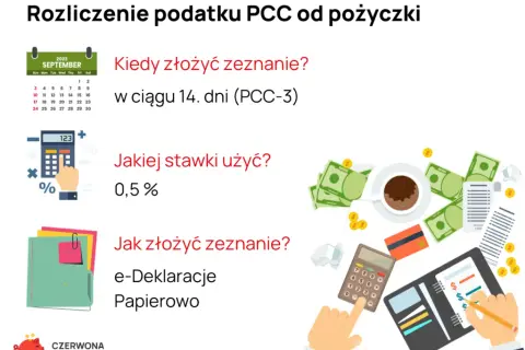 Podatek od pożyczki: Kto płaci PCC? Uniknij 20% stawki!