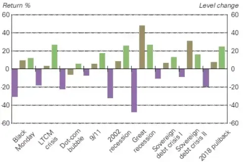 Ile zarobisz na złocie? 9-11% rocznie? Sprawdź realne zyski!