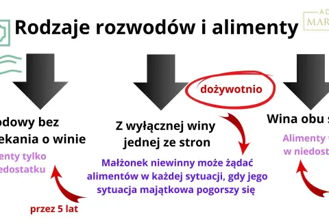 Zarobki a alimenty: Kiedy Twój dochód ma znaczenie?