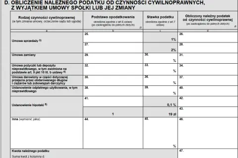 Pożyczka od rodziny a PCC-3: Jak uniknąć 20% podatku?