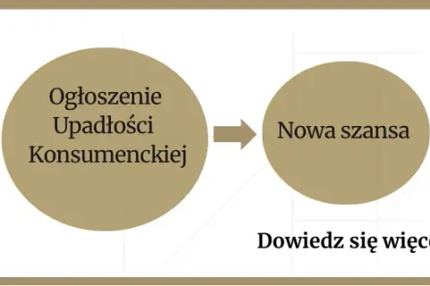 Ile trwa upadłość konsumencka? Od 6 miesięcy do 7 lat fakty