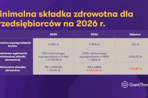 ZUS 2026 dla JDG: Kwoty, ulgi, zdrowotna wszystko, co musisz wiedzieć