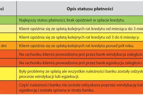 BIK: Co to jest? Zrozum scoring i buduj dobrą historię kredytową