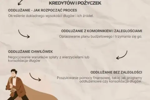 Gdzie ogłosić upadłość konsumencką? Praktyczny poradnik oddłużania