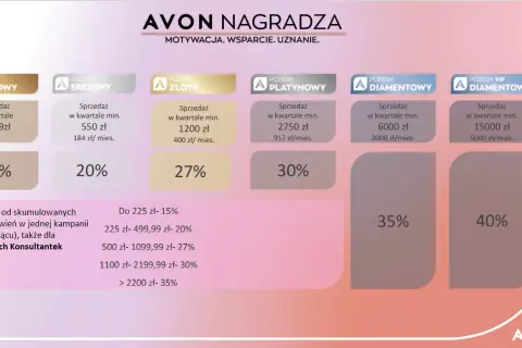 Ile zarabia konsultantka Avon? Prawdziwe kwoty i strategie zysku.