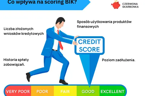 BIK: Czy warto? Sprawdź, jak poprawić scoring i chronić finanse.