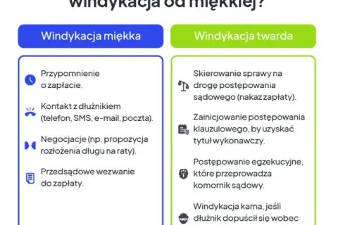 Na czym polega windykacja? Przewodnik dla dłużnika i wierzyciela