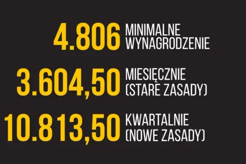 Działalność nierejestrowana 2026: Nowy limit kwartalny. Ile zarobisz?