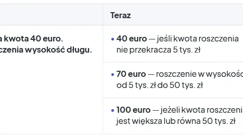 Windykacja: Nota obciążeniowa za koszty? Uniknij błędów VAT!