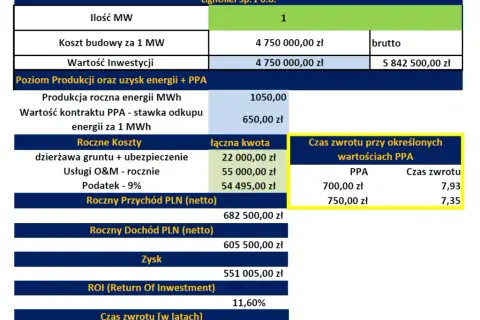 Fotowoltaika: Ile zarobisz? Zyski dla domu i farmy PV 2026