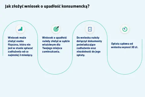 Upadłość konsumencka: Jak złożyć wniosek i zacząć życie bez długów?