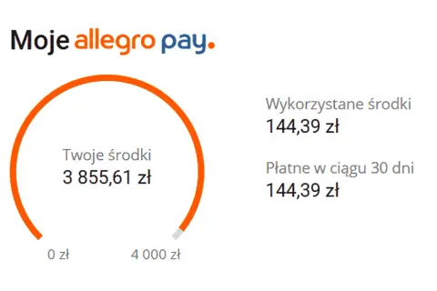 Allegro Pay a BIK: Czy wpływa na Twoją zdolność kredytową?