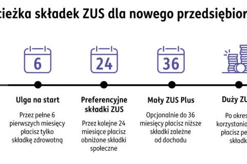 Jak założyć firmę w 2026? JDG krok po kroku i uniknij błędów!