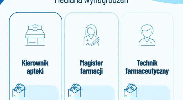 Zarobki na praktykach: Od minimalnej do 8000 zł! Sprawdź, gdzie