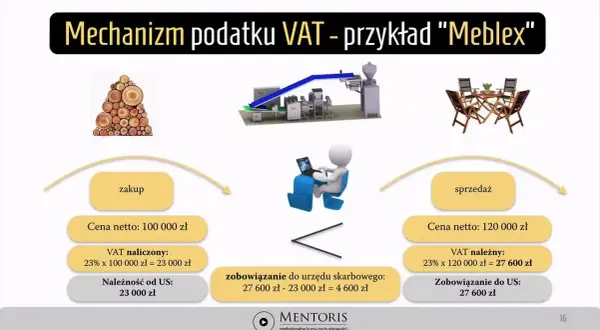 VAT w firmie krok po kroku: Zrozum i rozlicz podatek bez błędów