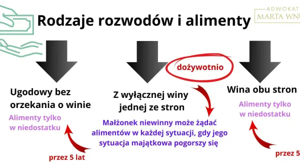 Zarobki a alimenty: Kiedy Twój dochód ma znaczenie?