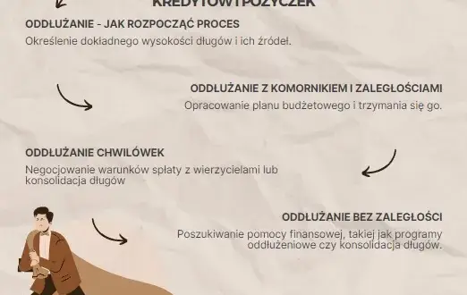 Gdzie ogłosić upadłość konsumencką? Praktyczny poradnik oddłużania