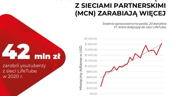 YouTube w Polsce: Ile naprawdę zarobisz? Stawki, AdSense i VAT.