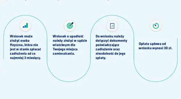 Upadłość konsumencka: Jak złożyć wniosek i zacząć życie bez długów?