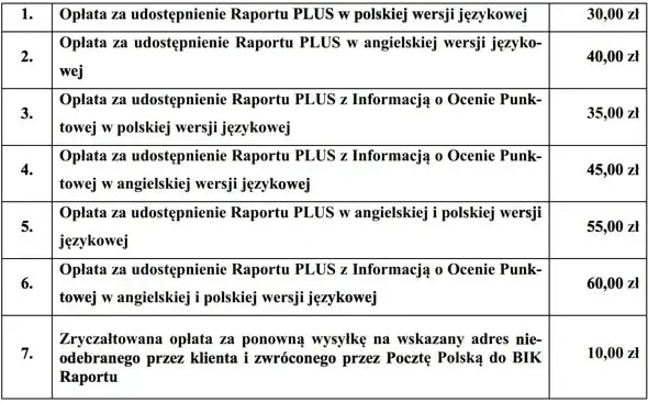 BIK: Jak sprawdzić historię, zrozumieć scoring i dostać kredyt?