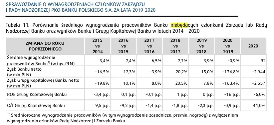 Ile zarabia właściciel firmy? Prawda o zarobkach i wypłatach w JDG/Sp. z o.o.