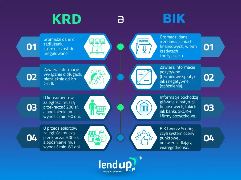 Wpis do KRD: 3 warunki i terminy. Sprawdź, zanim będzie za późno!