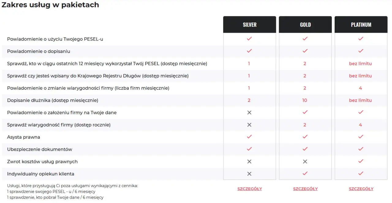 Alerty BIK czy Chroń PESEL? Jak wybrać najlepszą ochronę?