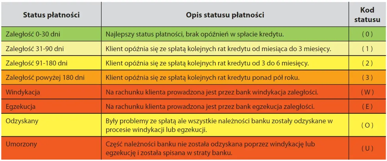 BIK: Co to jest? Zrozum scoring i buduj dobrą historię kredytową